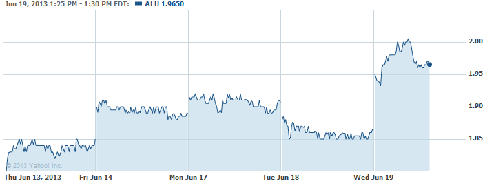 Alcatel lucent employee stock options