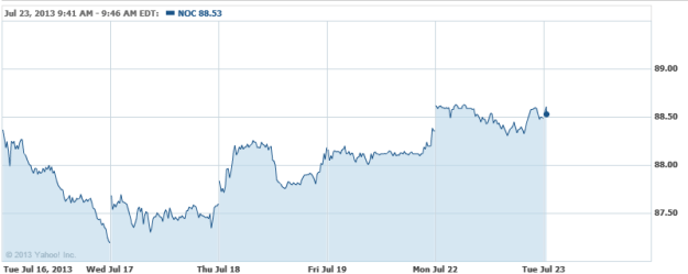 Is trading stock options taxable