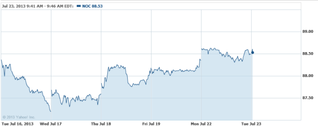 how much tax on employee stock options