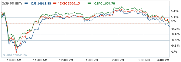 here s how confusion may threaten the success of obamacare yahoo dow jones index chart