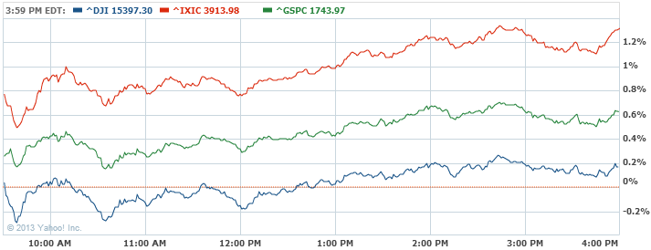 3 charts revealing america s disappearing middle class yahoo dow jones index chart