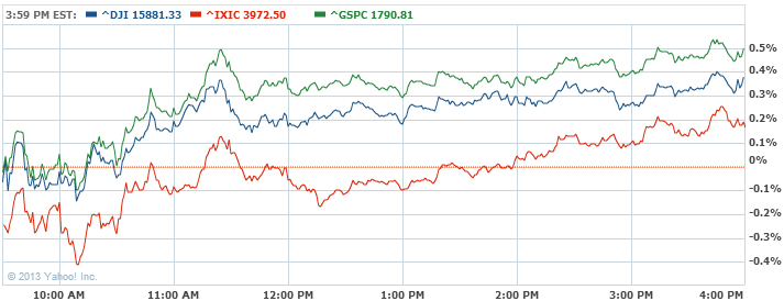 are you confident about retirement yahoo dow jones index chart