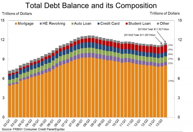New York Debt Food November New York Debt Food November