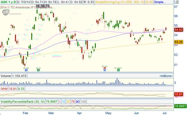 Glaxosmithkline stock options