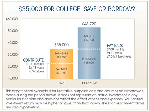 Unvested stock options fafsa