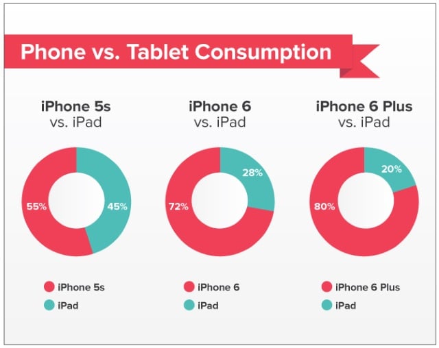 Source: GetPocket.com