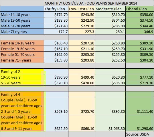 How Much Do You Spend On Food Early Retirement Extreme Forums how-much-do-you-spend-on-food-early-retirement-extreme-forums