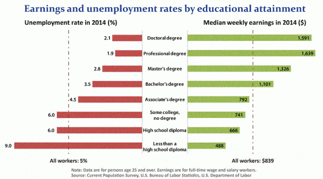 Source: Bureau of Labor Statistics