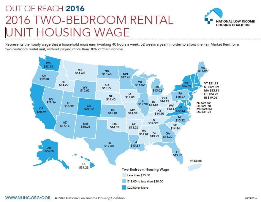 National Low Income Housing Coalition 