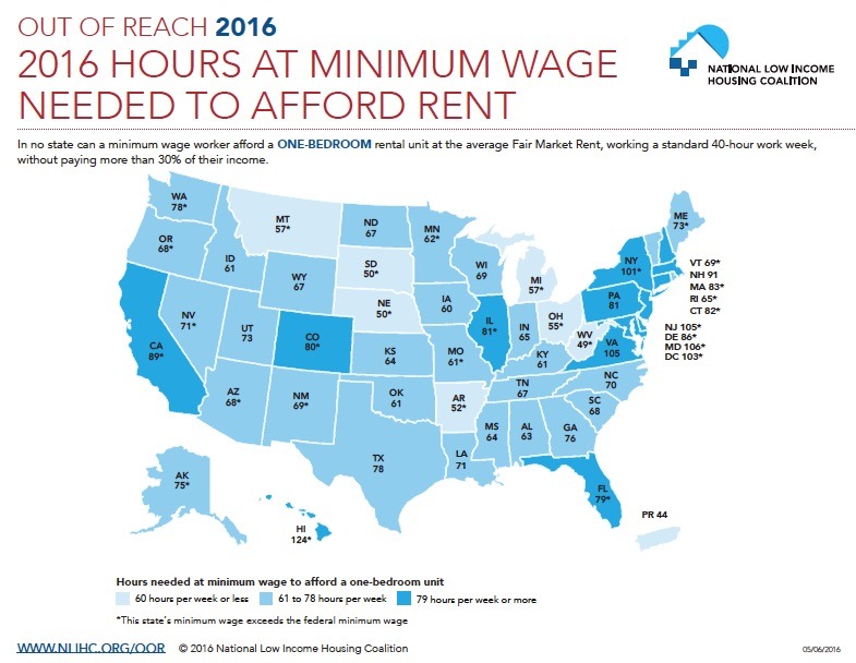 National Low Income Housing Coalition