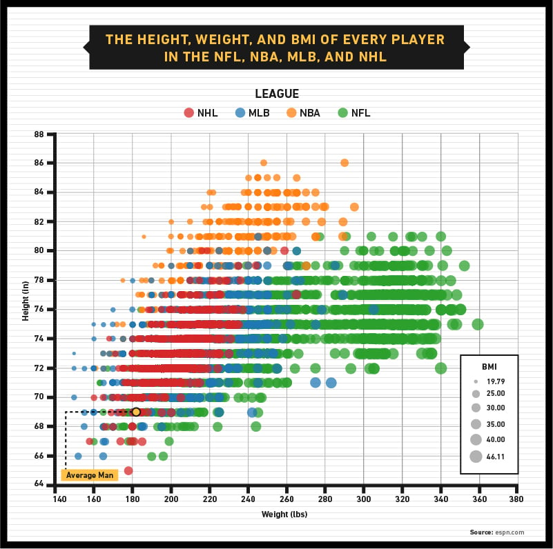 Bmi Chart For Athletes