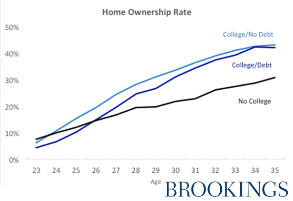 homeownership rate