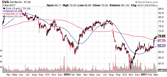 Davita stock options