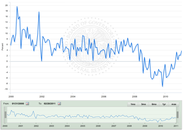 consumer credit