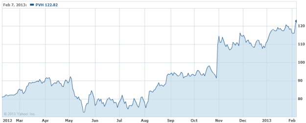Charles Schwab Natural Resources Etf Charles Schwab Natural Resources Etf