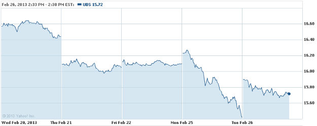 Ubs financial services stock options