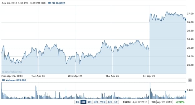 Zuckerberg stock options