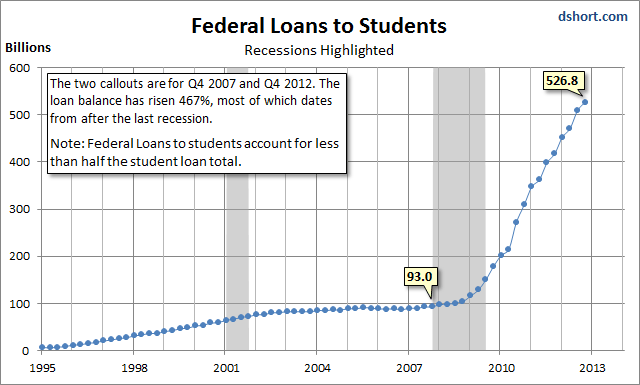 Source: Dshort/Advisor Perspectives