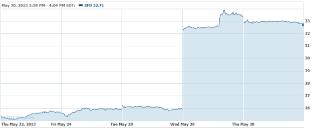 Gets Resolution With AMC Funds and 2 More Heavily Gets Resolution With AMC Funds and 2 More Heavily