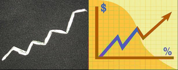 Stock Market
