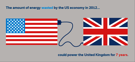 How much does cryptocurrency waste electricty