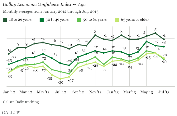 Gallup Chart 4