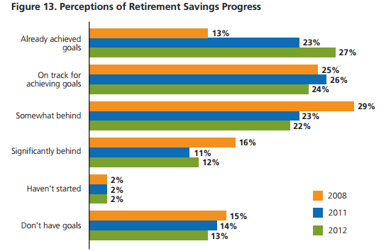 How Prepared are Boomers for Retirement?