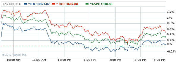 home prices continue to surge higher but will it last yahoo dow jones index chart