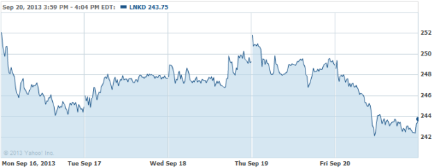 Facebook new hire stock options