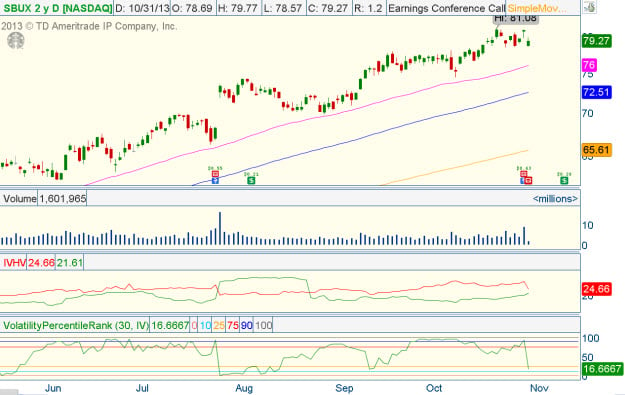 Stock Chart Cheat Sheet