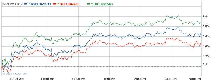 S&P 500 Index Chart - Yahoo! Finance