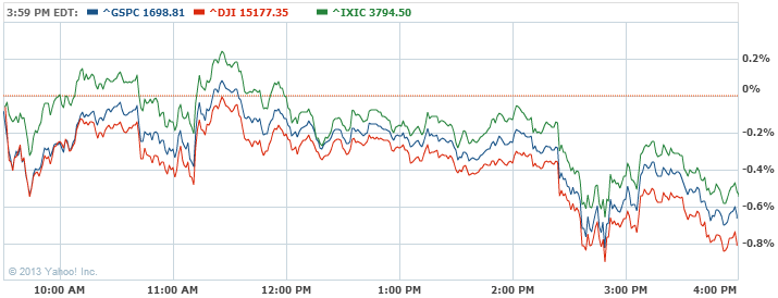 why does the gop really hate obamacare s p 500 chart yahoo finance