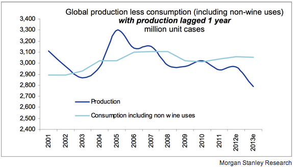 Morgan Stanley wine report