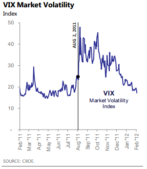 VIX2