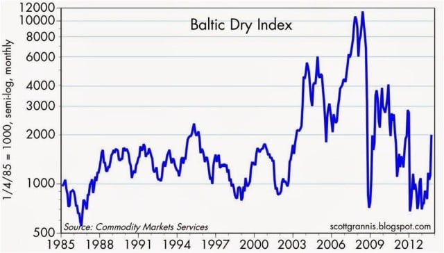 baltic-dry-index-10-13