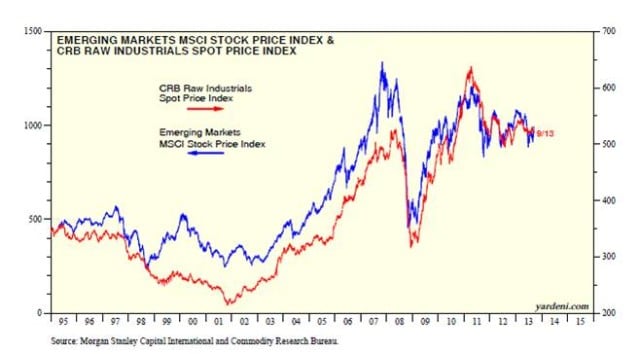 emerging-markets-vs-commodities-10-13