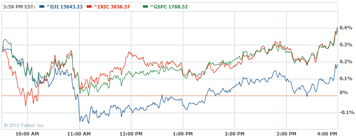 oil amp politics who will take over from the u s in the yahoo dow jones index chart