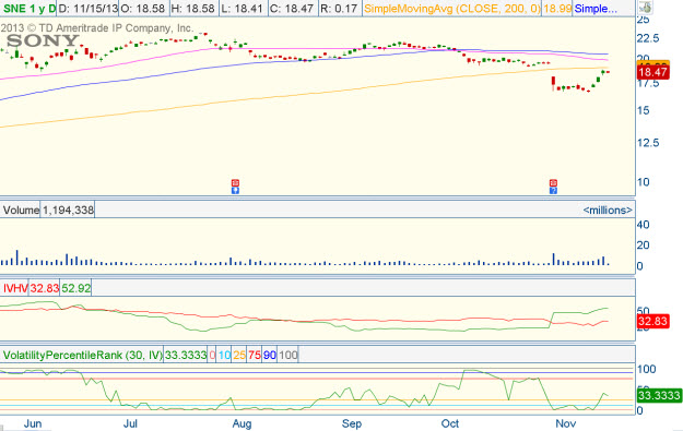 Sne stock options