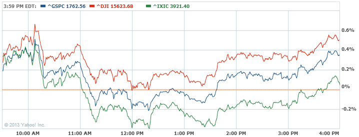 5 takeaways from this week s obamacare hearings s p 500 chart yahoo finance