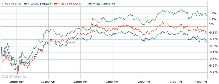 are investors still hiding in cash s p 500 chart yahoo finance