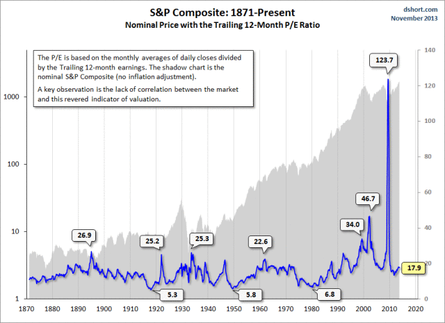 SP-and-ttm-PE-nominal