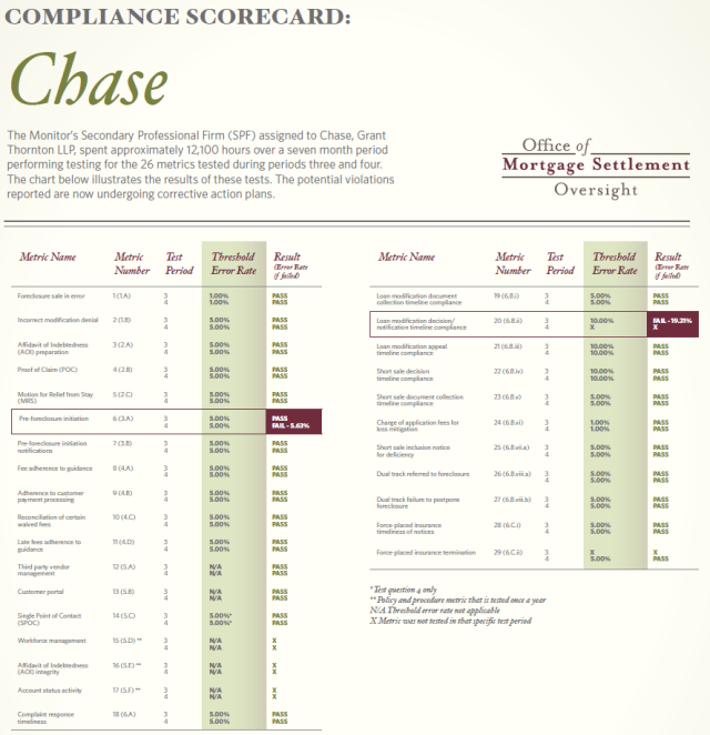 ChaseCompliance