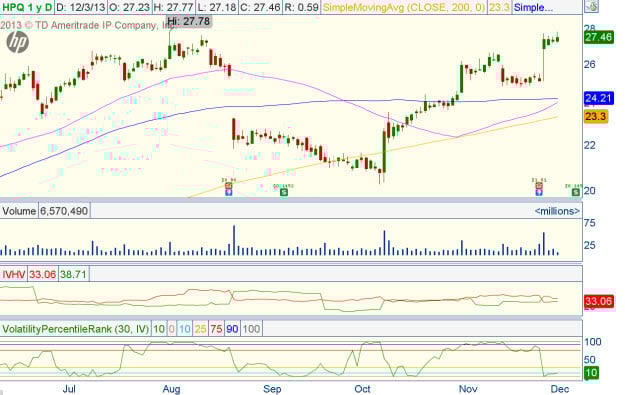 Hewlett packard stock options