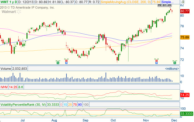 WMT