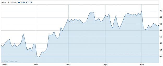 Davita stock options