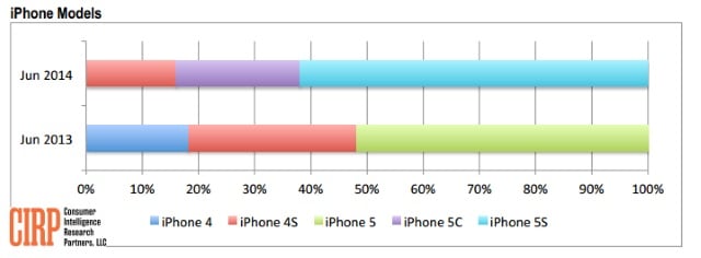 Source: Consumer Intelligence Research Partners
