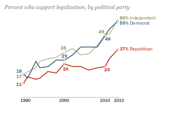 Source: Pew Research