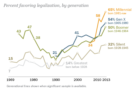 PP_13.04.03_SS_Marijuana_05_age