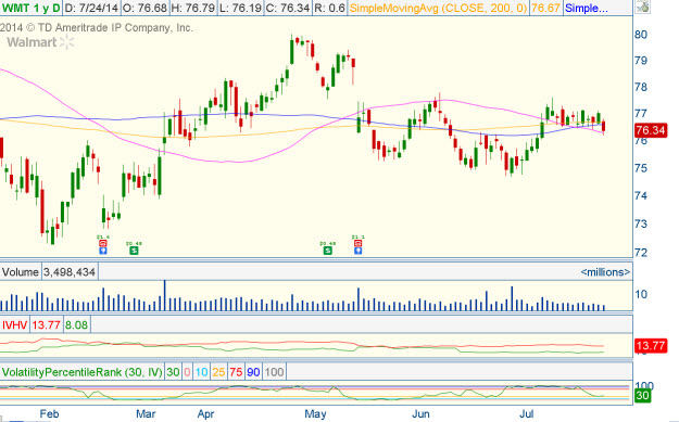WMT