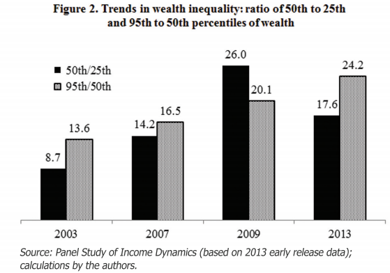 Source: Russell Sage Foundation